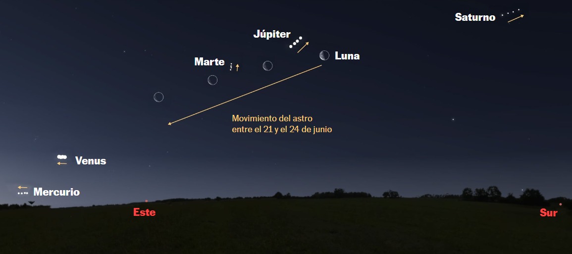 Five planets will align on June 27 and can be.jfif